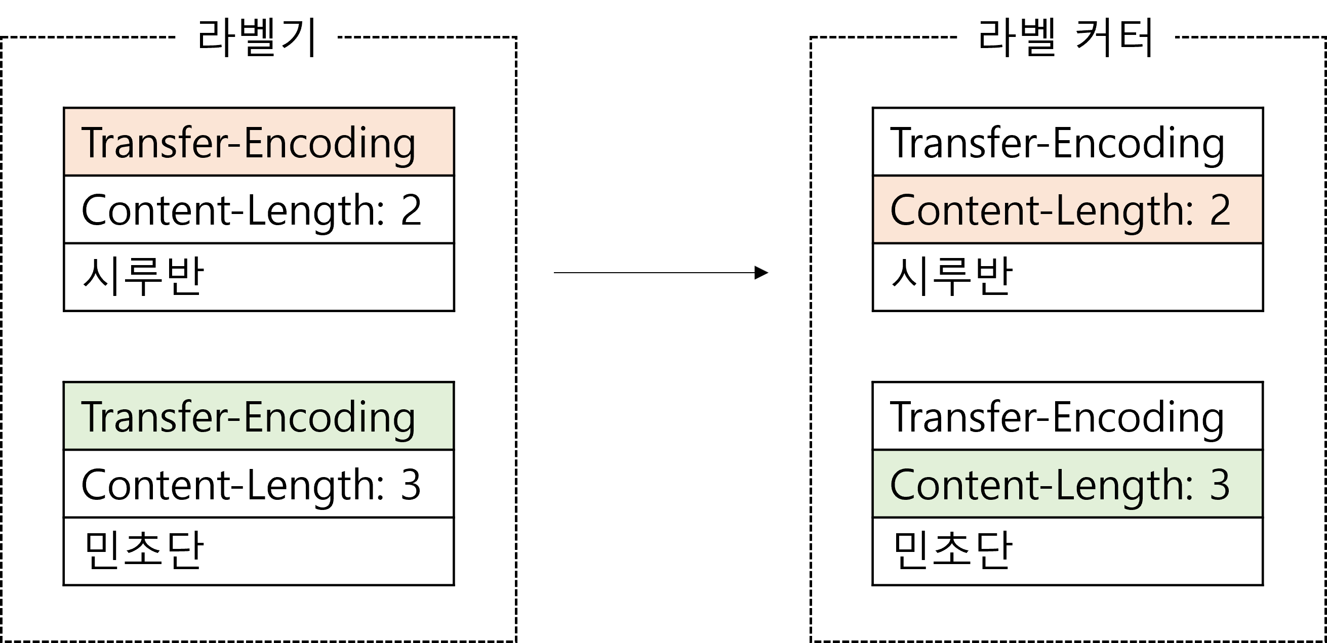 packet diagram